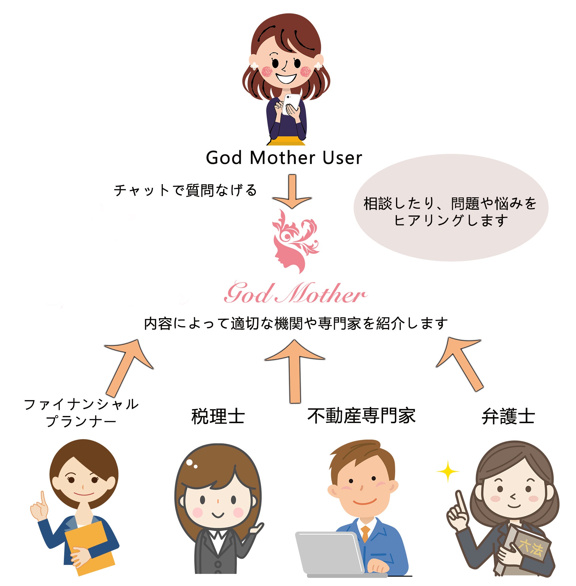 3番目のメイン画像
