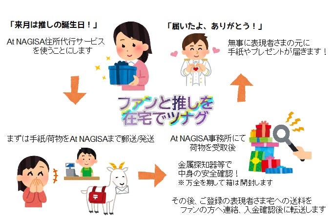 おうちtoおうち 住所代行サービスで推し事を応援したい Campfire キャンプファイヤー おうちtoおうち 住所代行サービスで推し事を応援したい Campfire キャンプファイヤー