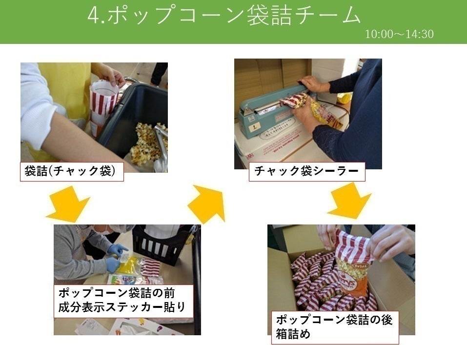 ポップコーンで障がい者支援 - CAMPFIRE (キャンプファイヤー)