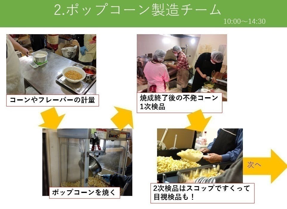 ポップコーンで障がい者支援 Campfire キャンプファイヤー ポップコーンで障がい者支援 Campfire キャンプファイヤー