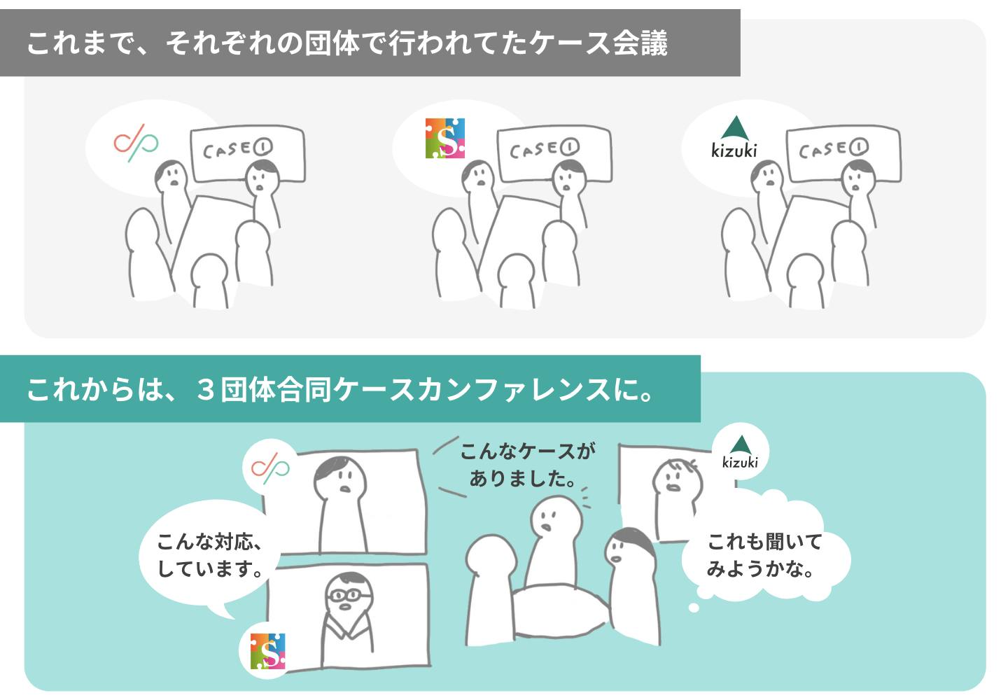 D Pのオンライン相談事業 ユキサキチャット 10代向けのwebサイトオープンしました Campfire キャンプファイヤー D Pのオンライン相談事業 ユキサキチャット 10代向けのwebサイトオープンしました Campfire キャンプファイヤー