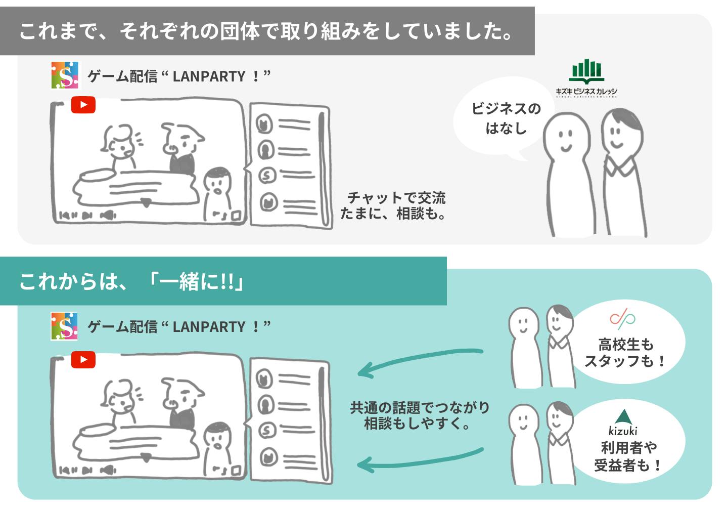 D Pのオンライン相談事業 ユキサキチャット 10代向けのwebサイトオープンしました Campfire キャンプファイヤー D Pのオンライン相談事業 ユキサキチャット 10代向けのwebサイトオープンしました Campfire キャンプファイヤー
