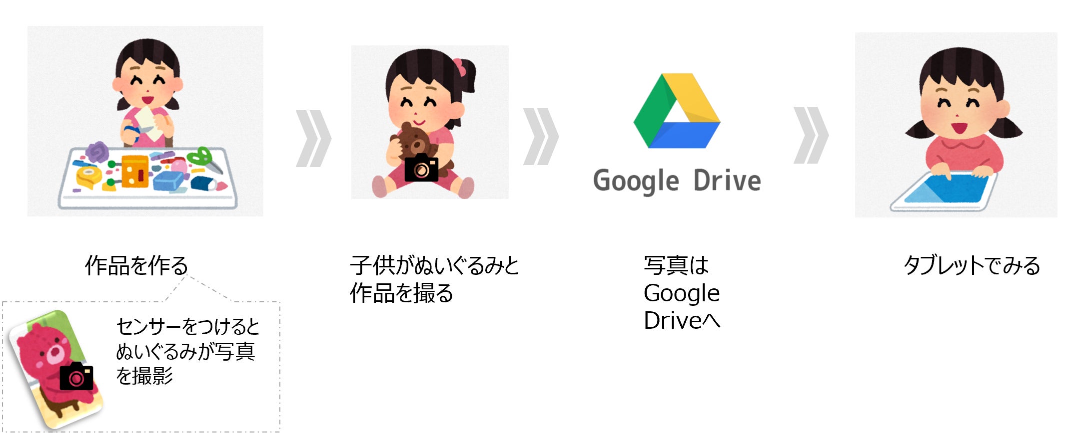 2番目のメイン画像