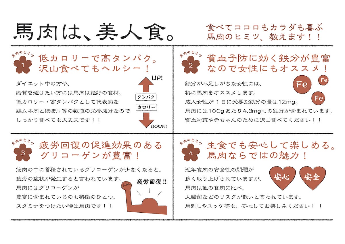 馬肉 馬刺し食べ放題 馬太郎 を助けてください アクティビティ Campfire キャンプファイヤー 馬肉 馬刺し食べ放題 馬太郎 を助けてください アクティビティ Campfire キャンプファイヤー
