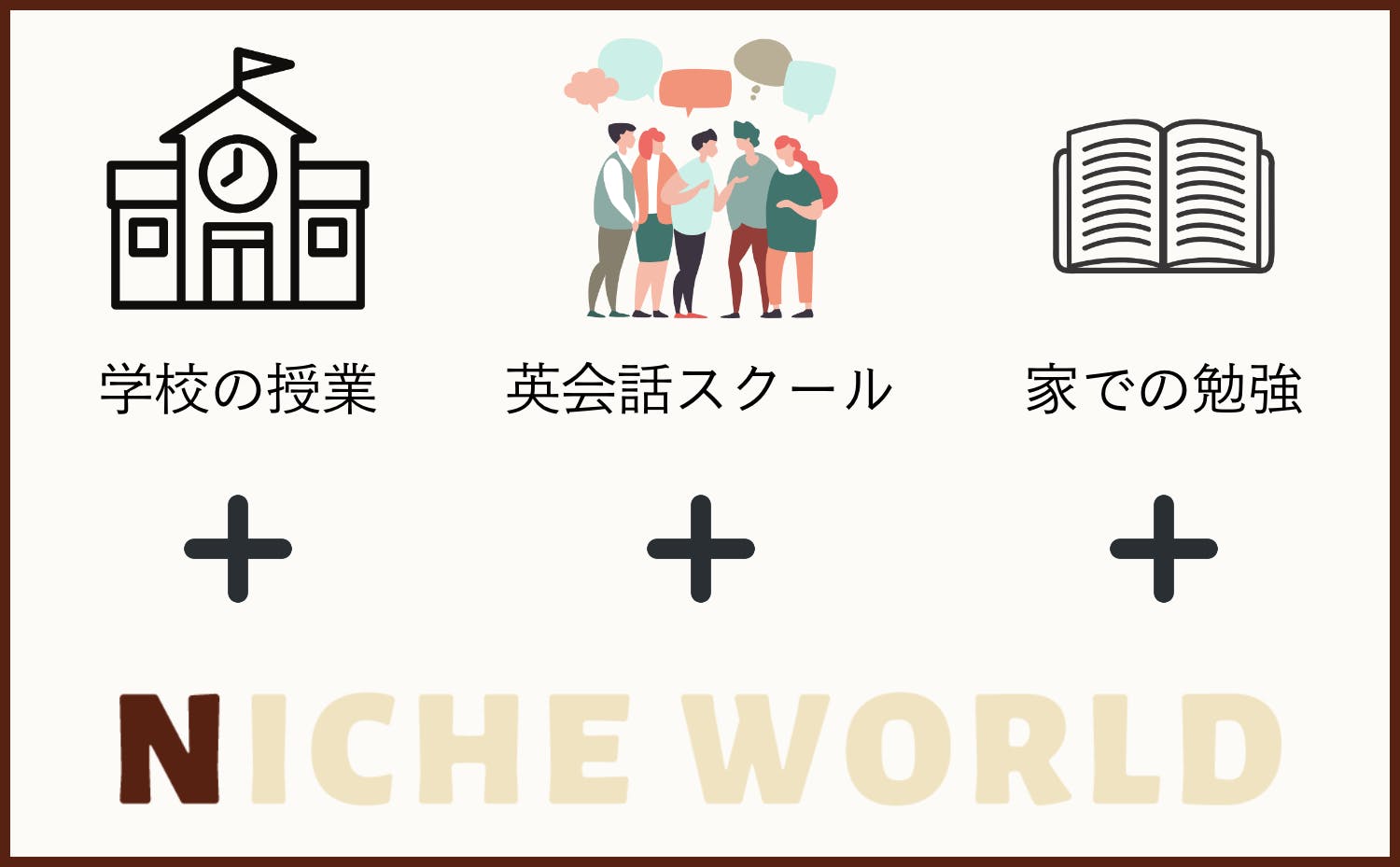 Niche Worldで日常的に英語を使うことができる居場所を Campfireコミュニティ