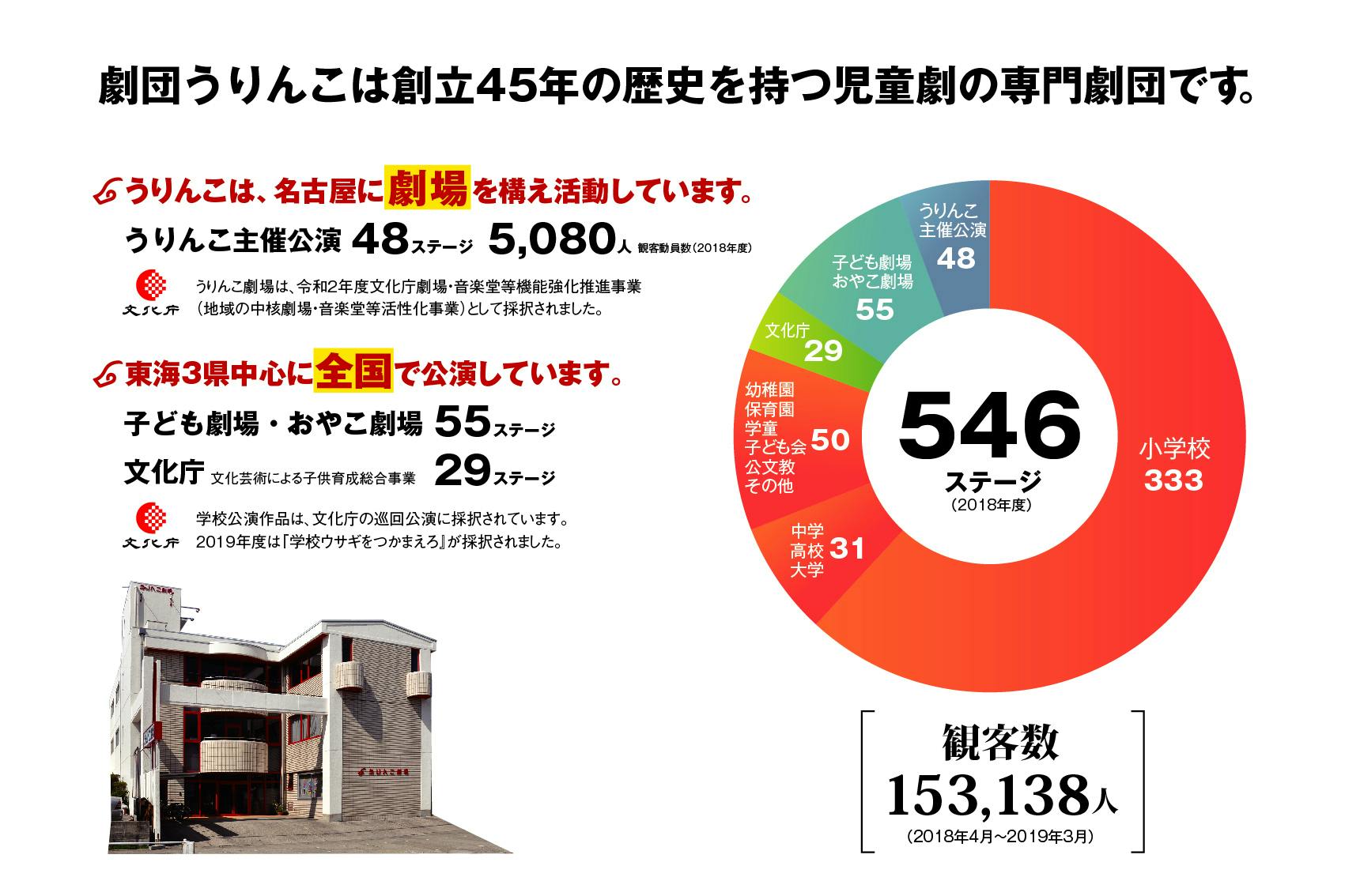 第8回 新作 小学校は宇宙ステーション のご紹介 Campfire キャンプファイヤー 第8回 新作 小学校は宇宙ステーション のご紹介 Campfire キャンプファイヤー