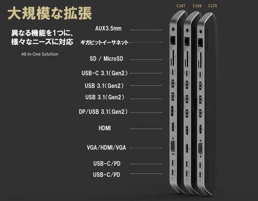 持ち運びに最適！12in1フル機能IZELLポータブルドッキングステーション。