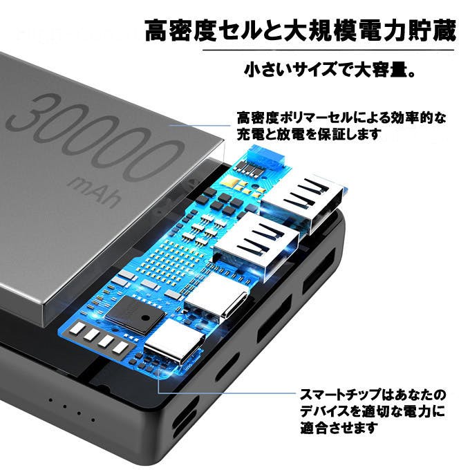 大容量30,000mAh・最大15W出力のモバイルバッテリー。3端末同時充電