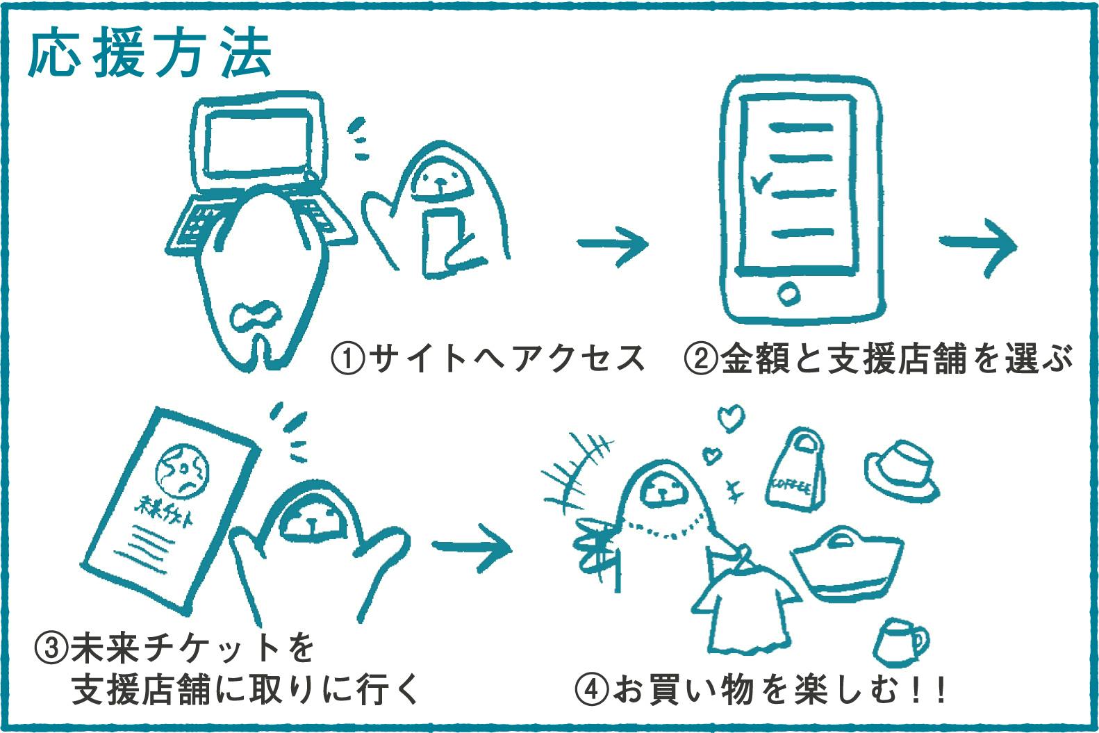 未来チケット 10月以降まで延長利用