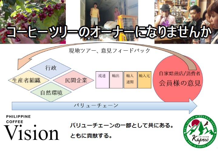年オーナー募集 コーヒー樹木のオーナーシップで農村支援を Campfire キャンプファイヤー 年オーナー募集 コーヒー樹木のオーナーシップで農村支援を Campfire キャンプファイヤー