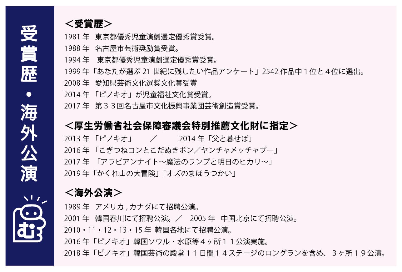 人形劇団むすび座支援のお願い～子どもたちに人形劇を届け続けるために