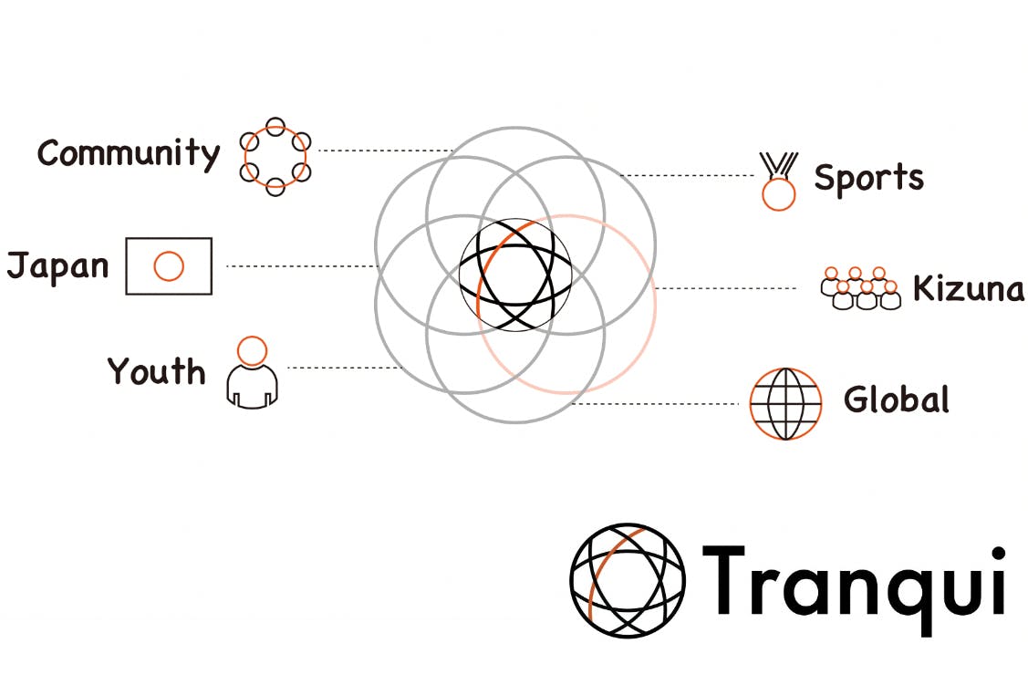 Tranqui|世界を舞台にスポーツで活躍したい人たちが集まるコミュニティ