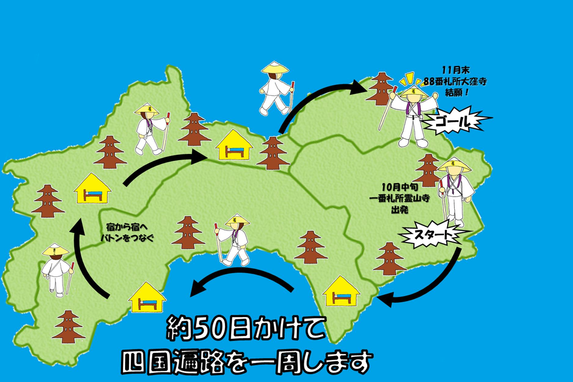 お宿がつなぐ巡礼リレー 四国遍路 Campfire キャンプファイヤー お宿がつなぐ巡礼リレー 四国遍路 Campfire キャンプファイヤー