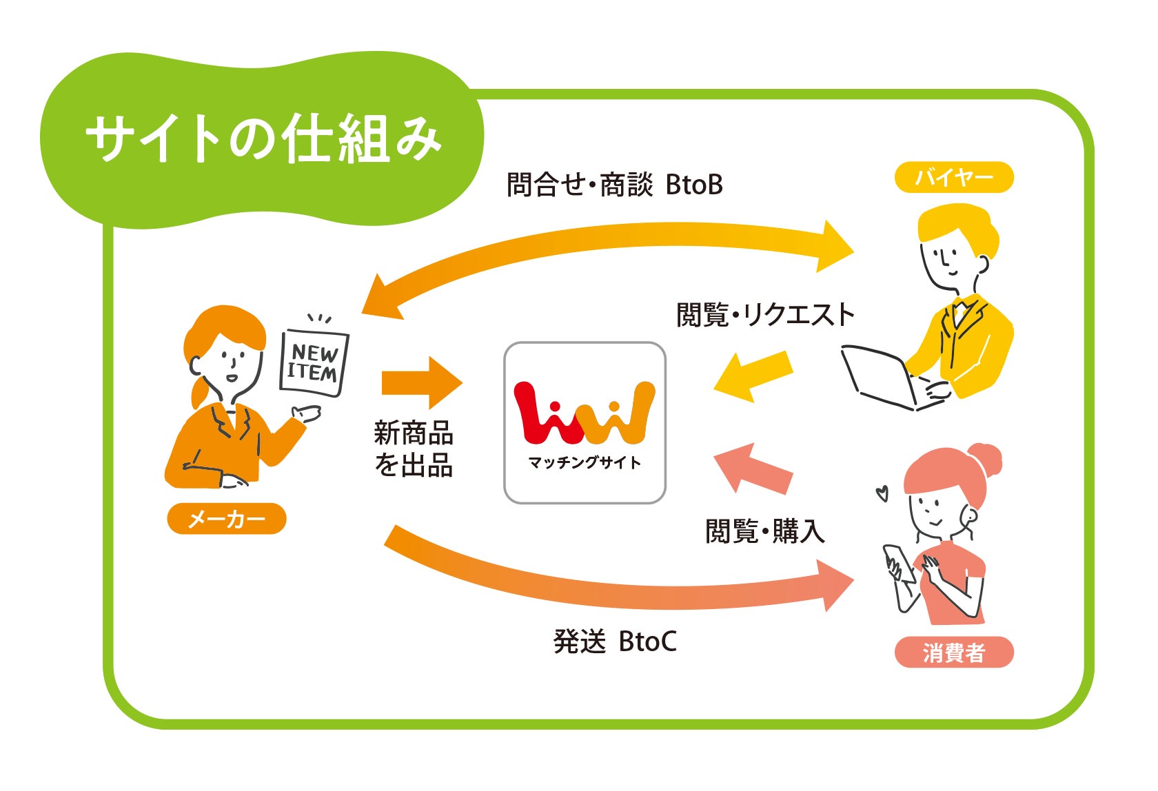 3番目のメイン画像