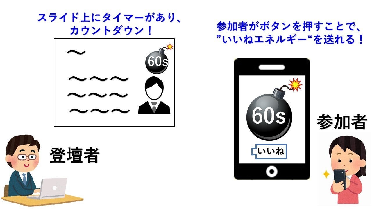 オンラインプレゼンのエンターテイメント化Limit Chat(リミット 