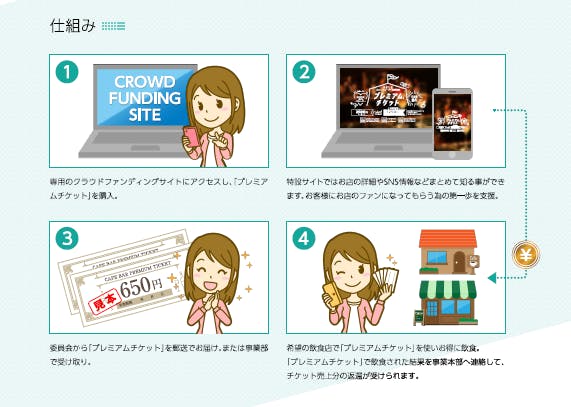 ひろしまカフェ バル バー応援企画 ひろすこ バルチケ Campfire キャンプファイヤー ひろしまカフェ バル バー応援企画 ひろすこ バルチケ Campfire キャンプファイヤー