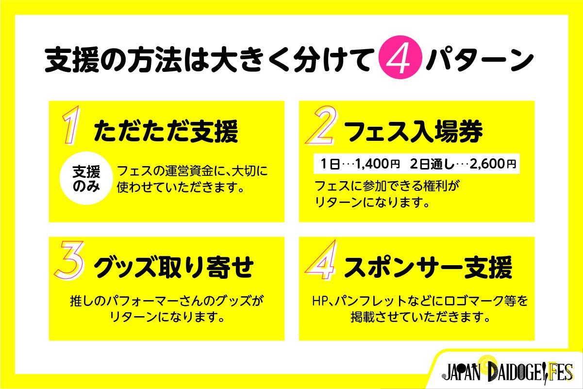 出演者zoom座談会 大御所パフォーマーさんに聞いてみた Campfire キャンプファイヤー