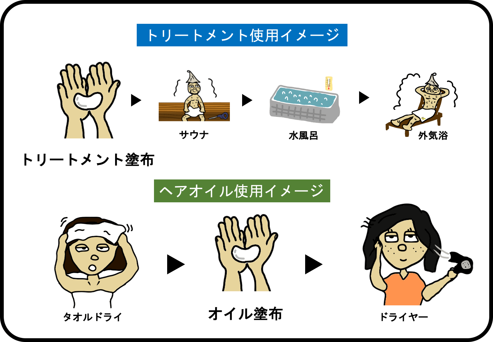 世界初 サウナー専用トリートメント ヘアオイルでバサついた髪がととのう Campfire キャンプファイヤー 世界初 サウナー専用トリートメント ヘアオイルでバサついた髪がととのう Campfire キャンプファイヤー