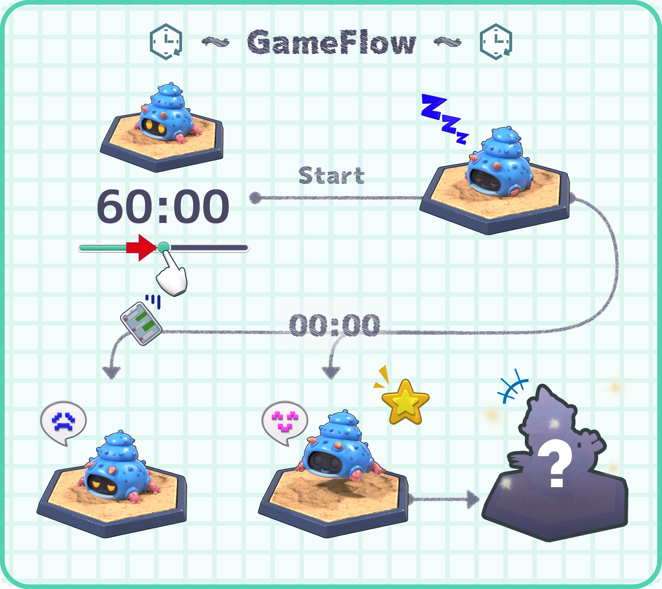 スマホ依存解消 育成アプリ レスモン をパワーアップさせたい Campfire キャンプファイヤー スマホ依存解消 育成アプリ レスモン をパワーアップさせたい Campfire キャンプファイヤー