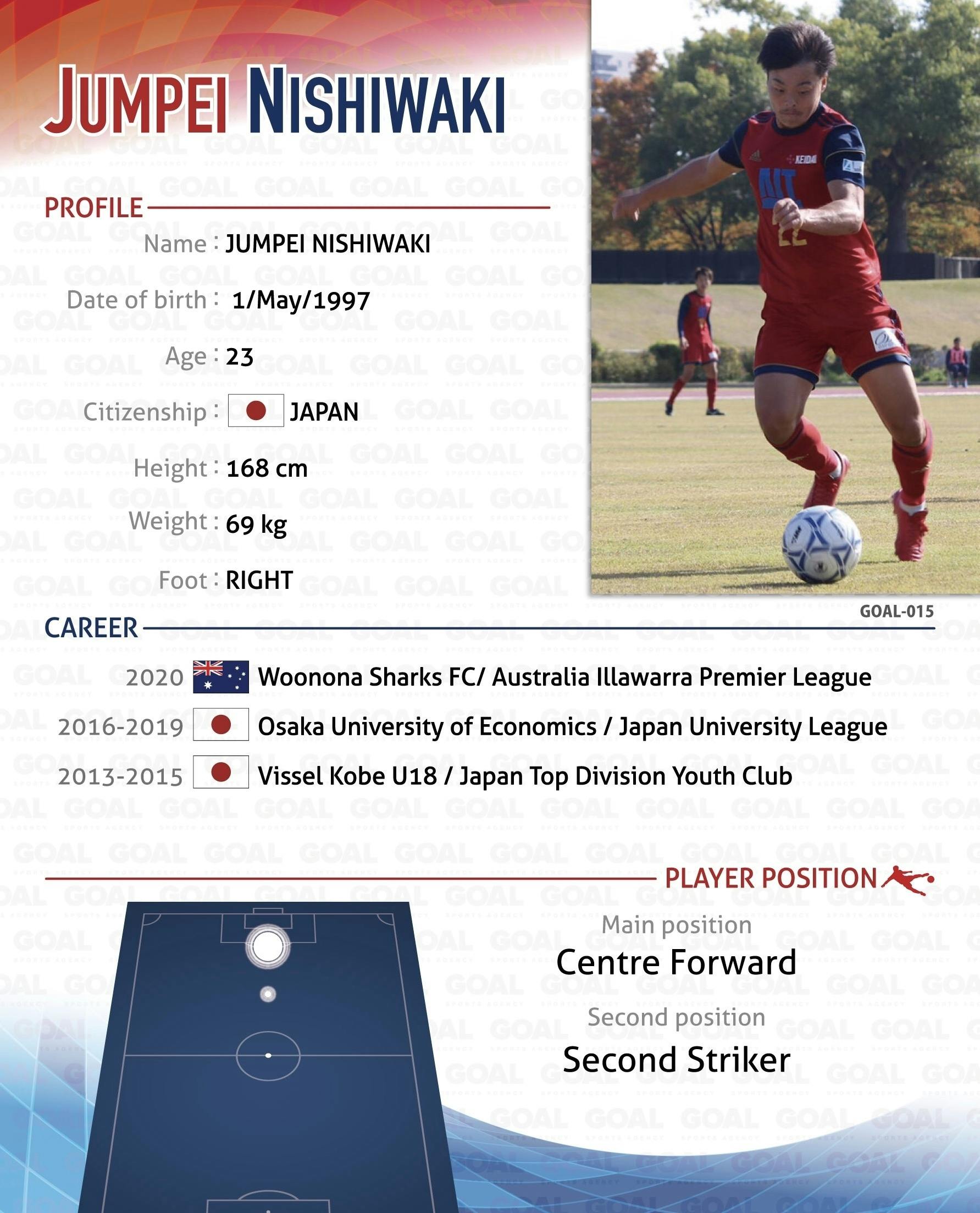 コロナに負けない 再び海外サッカー挑戦へ Campfire キャンプファイヤー コロナに負けない 再び海外サッカー挑戦へ Campfire キャンプファイヤー