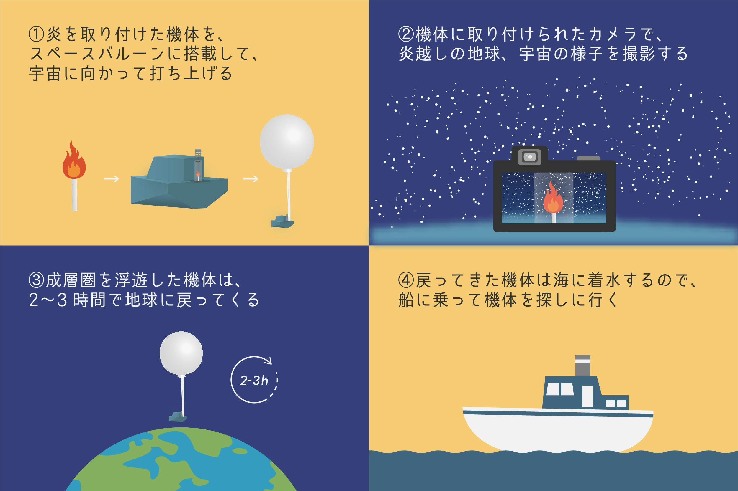 2番目のメイン画像