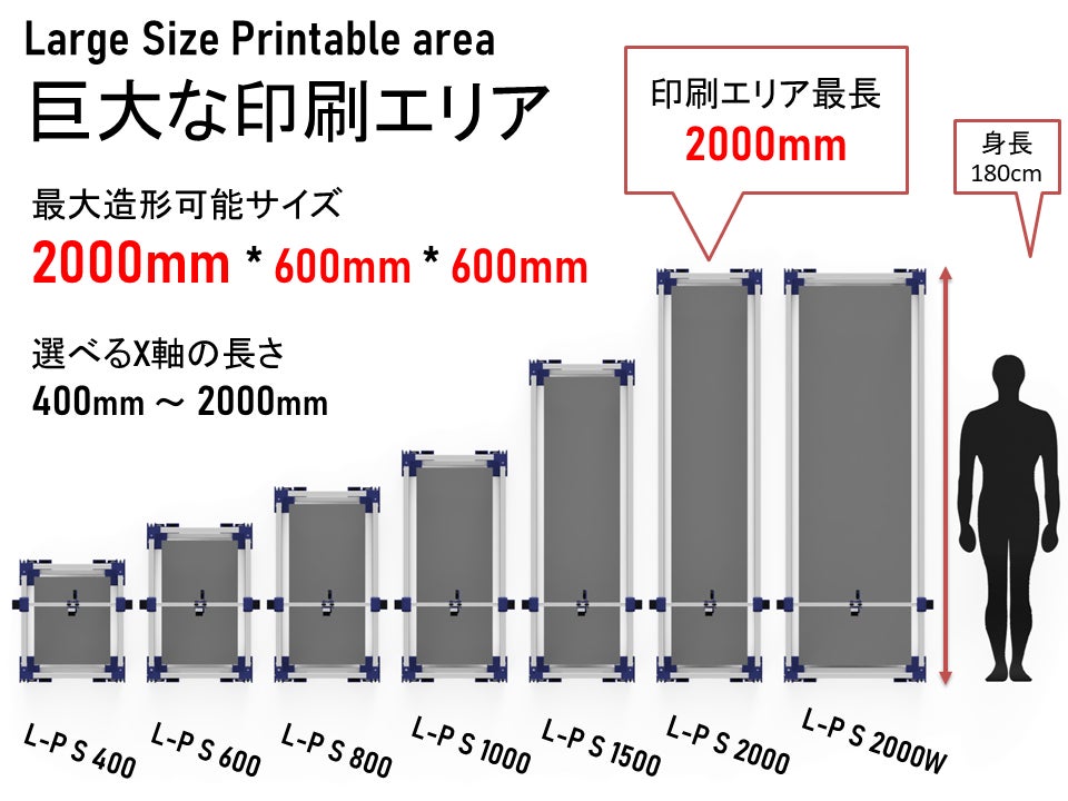 超大型 3Dプリンター 数回使用 最大プリントサイズ 600*600*1000ミリ 超大型 3Dプリンター 数回使用 最大プリントサイズ 600*600*1000ミリ