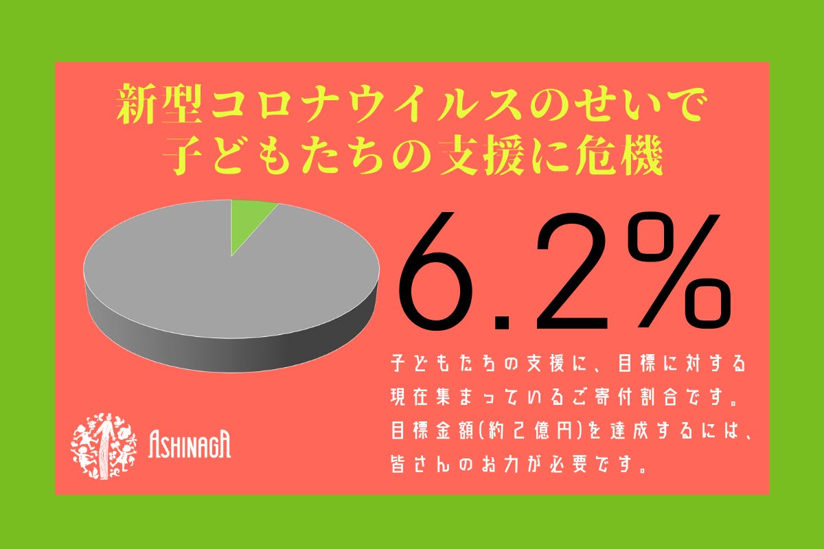 あしなが学生募金事務局 あなたの500円を 親を亡くした子どもたちに Campfire キャンプファイヤー あしなが学生募金事務局 あなたの500円を 親を亡くした子どもたちに Campfire キャンプファイヤー