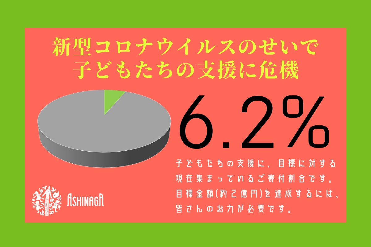 あしなが学生募金事務局 あなたの500円を 親を亡くした子どもたちに Campfire キャンプファイヤー あしなが学生募金事務局 あなたの500円を 親を亡くした子どもたちに Campfire キャンプファイヤー