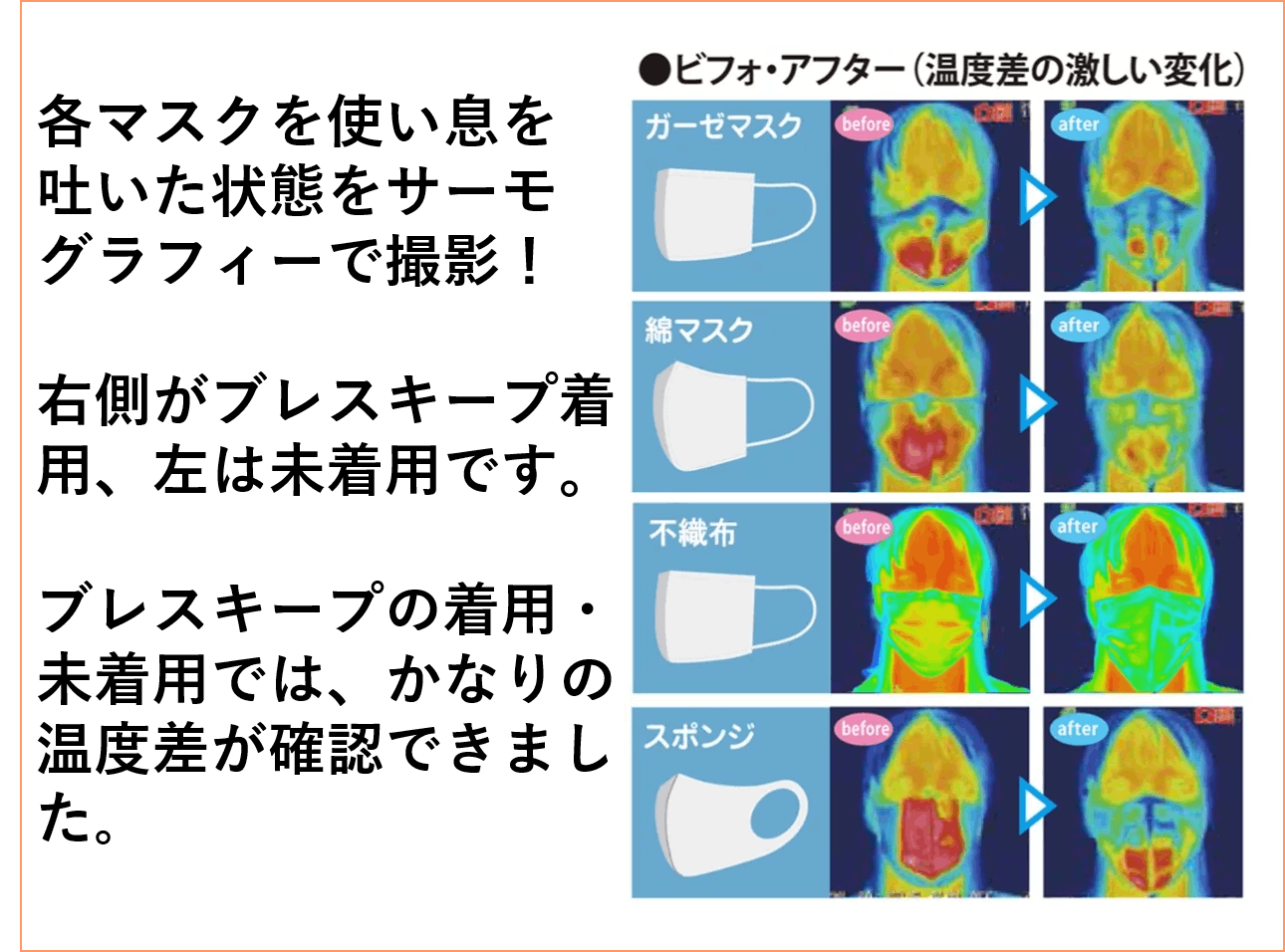 マスクの息苦しさや付着感を解放 マスクを快適に ブレスキープ Campfire キャンプファイヤー マスクの息苦しさや付着感を解放 マスクを快適に ブレスキープ Campfire キャンプファイヤー