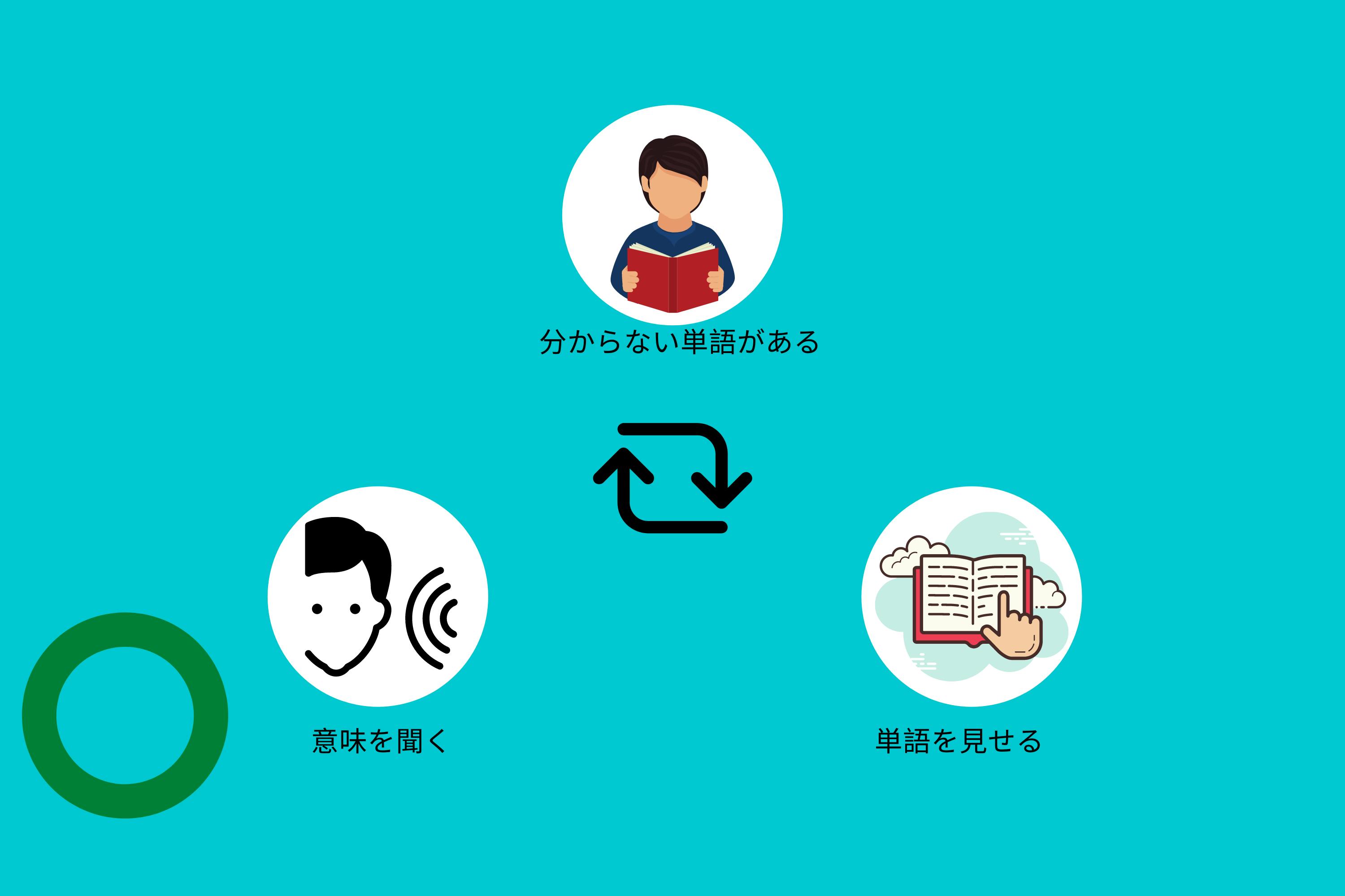 旧辞書にバイバイ 指先で単語を検索できる辞書 Point2search Campfire キャンプファイヤー 旧辞書にバイバイ 指先で単語を検索できる辞書 Point2search Campfire キャンプファイヤー