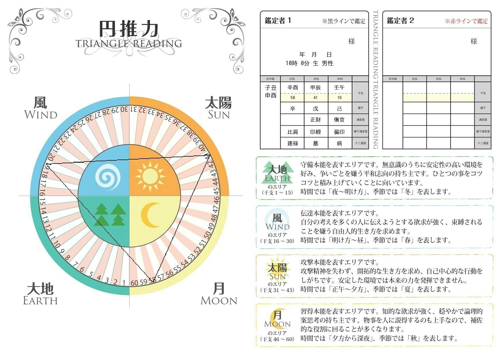 注文割引 【2/21値下げしました】四柱推命活用秘儀 参考書 - bureau