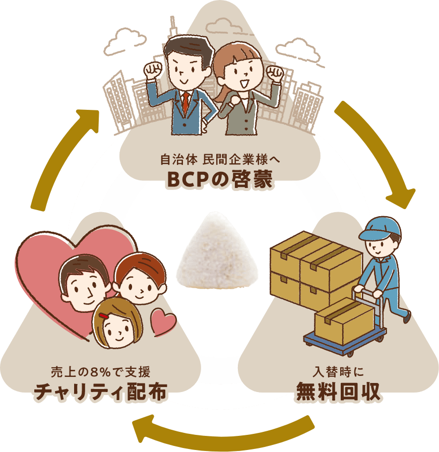 もしもの時は主食 水も火も一切不要 おにぎり5656 ひと粒の天使プロジェクト Campfire キャンプファイヤー もしもの時は主食 水も火も一切不要 おにぎり5656 ひと粒の天使プロジェクト Campfire キャンプファイヤー