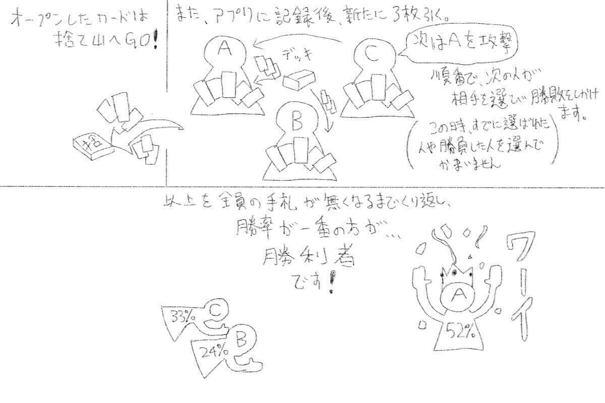 ステイホームで遊べる Yurius 3枚じゃんけんゲーム で家族と思い出を Campfire キャンプファイヤー ステイホームで遊べる Yurius 3枚じゃんけんゲーム で家族と思い出を Campfire キャンプファイヤー