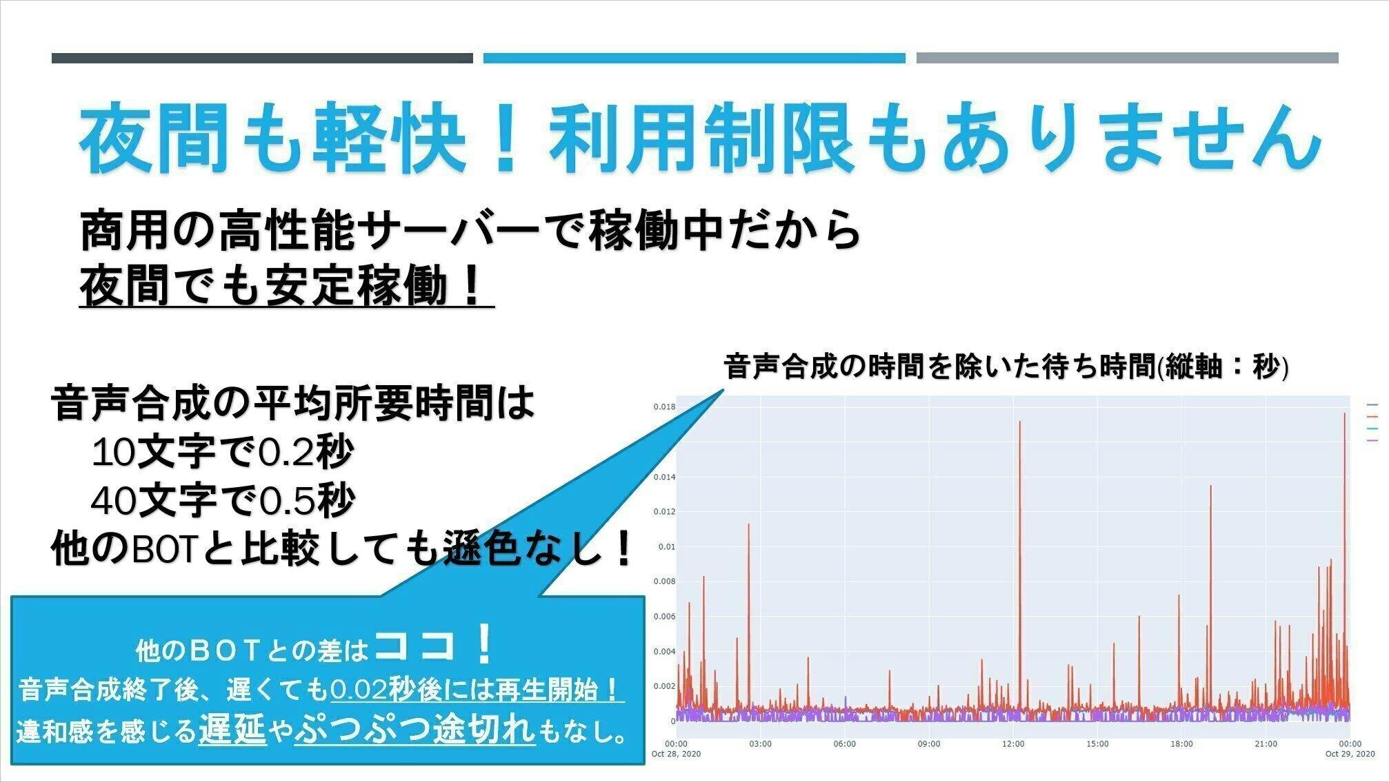 Discordのチャット読み上げbot Shabelea の運営 改良 Campfire キャンプファイヤー