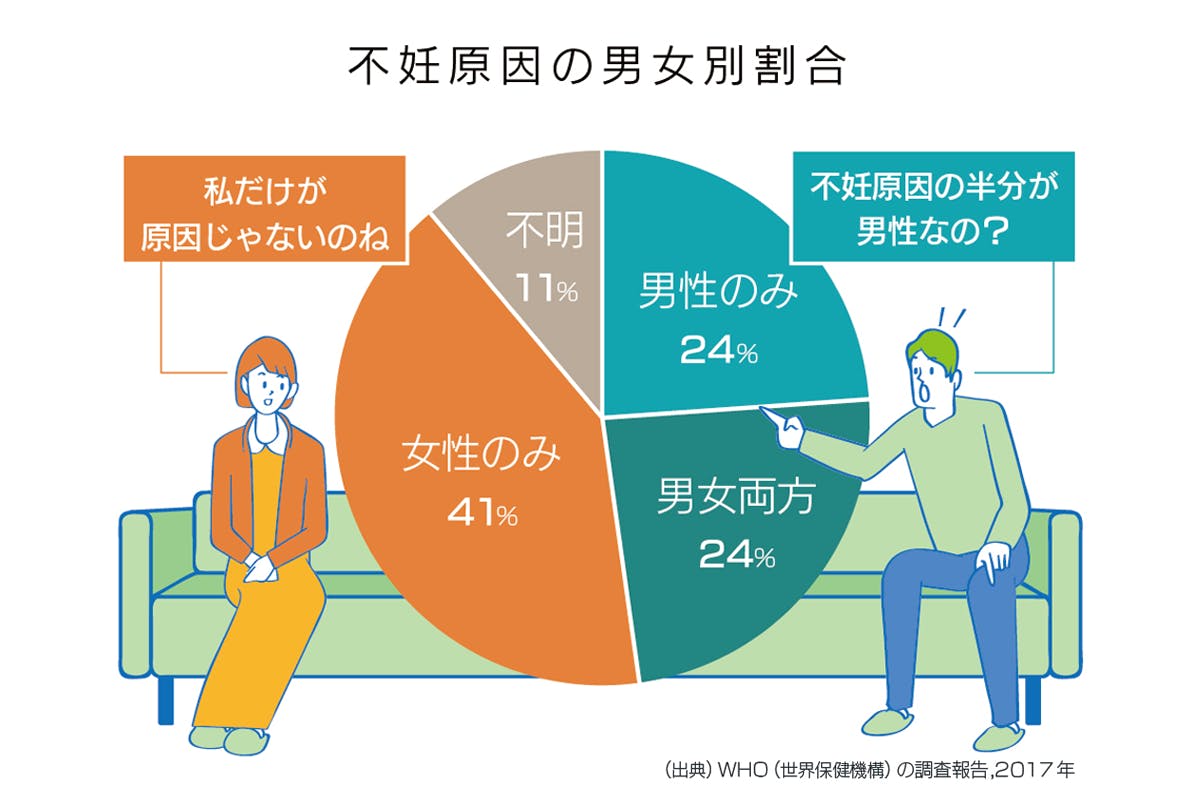 男性の妊活意識を変えて不妊で悩む夫婦を減らしたい 妊活パンツプロジェクト Campfire キャンプファイヤー 男性の妊活意識を変えて不妊で悩む夫婦を減らしたい 妊活パンツプロジェクト Campfire キャンプファイヤー
