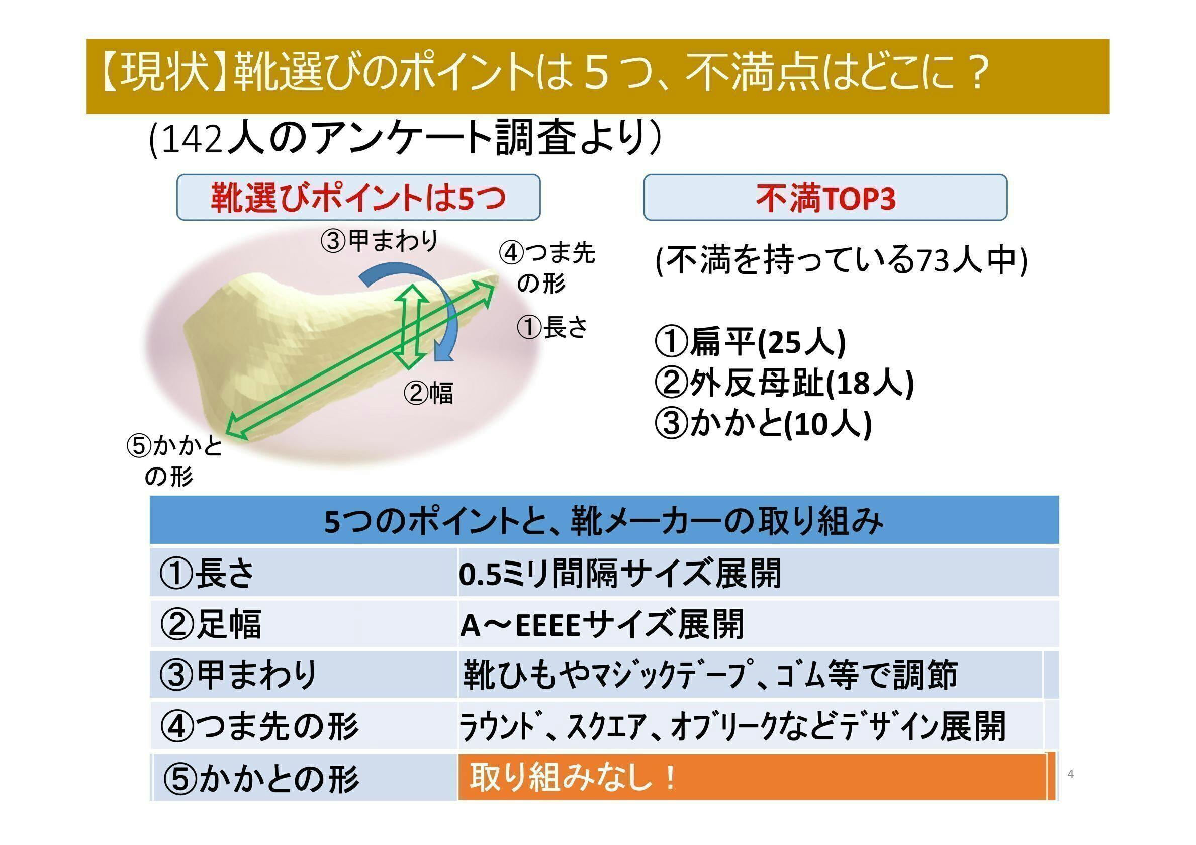 どんな靴も 3dスペーサーで 足補正 してから履く そんな時代がやってきます Campfire キャンプファイヤー