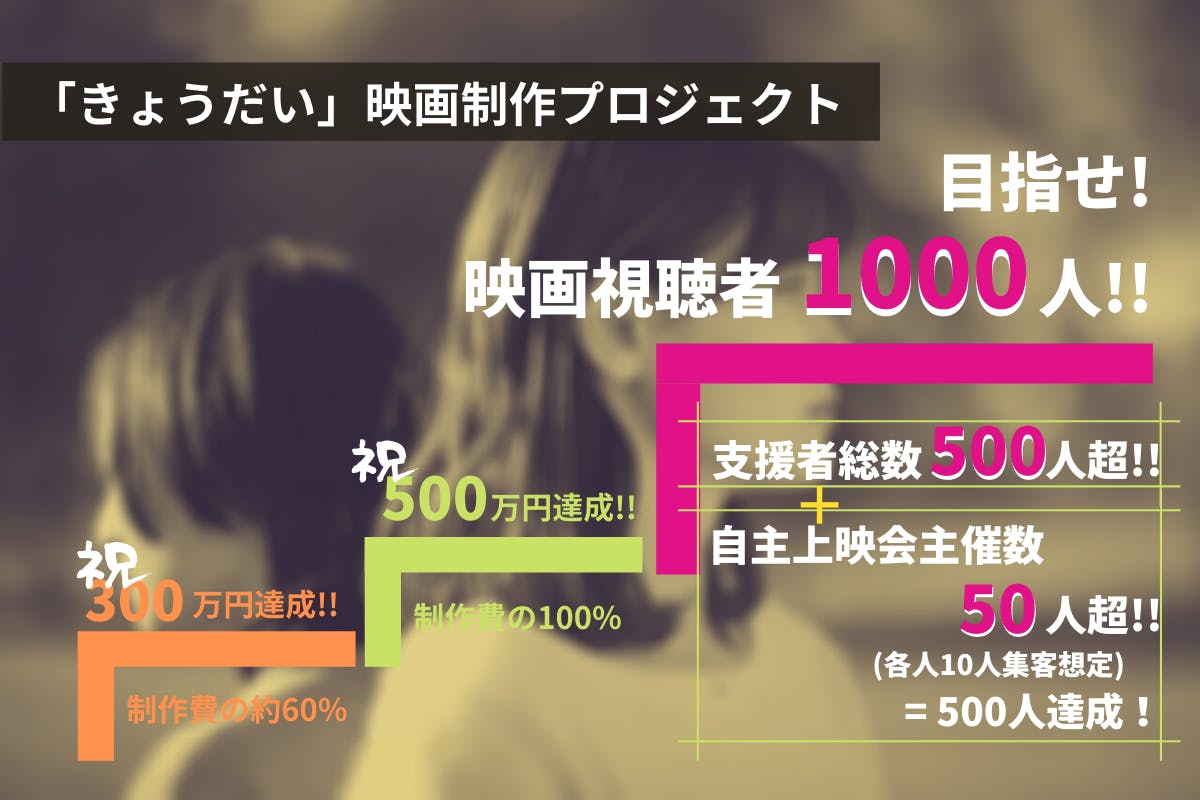 障がい者と健常者が共に歩むキッカケに きょうだい 映画制作プロジェクト Campfire キャンプファイヤー 障がい者と健常者が共に歩むキッカケに きょうだい 映画制作プロジェクト Campfire キャンプファイヤー