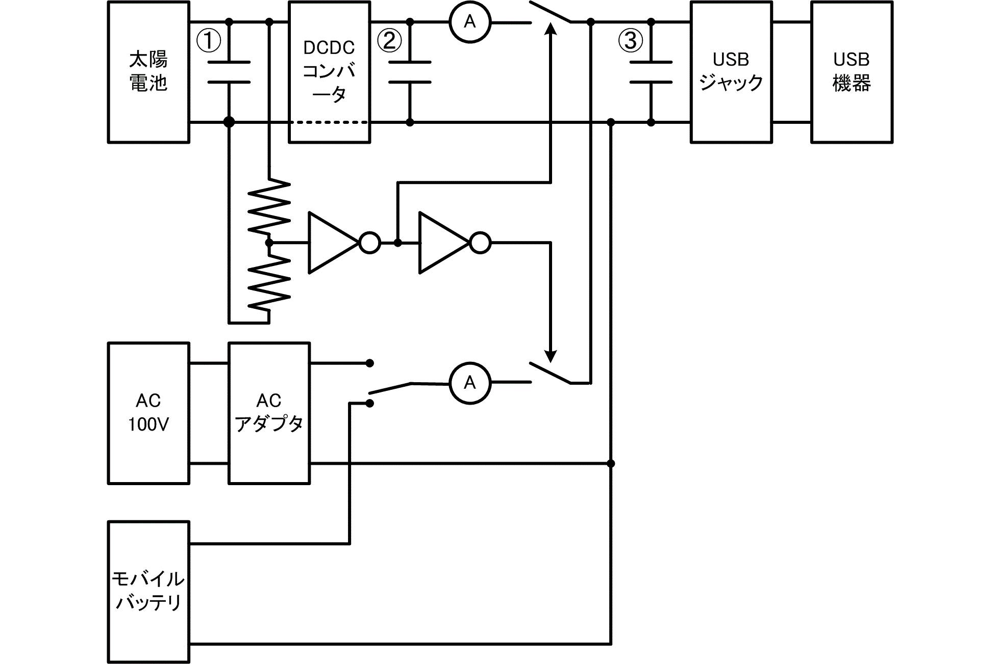 技術的メリット2 100 に近い時間協調充電システムに電源を供給する工夫 Campfire キャンプファイヤー 技術的メリット2 100 に近い時間協調充電システムに電源を供給する工夫 Campfire キャンプファイヤー