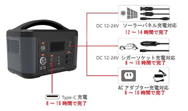 たった5kgで大容量174,000mAhのポータブル電源！便利な高機能＆高