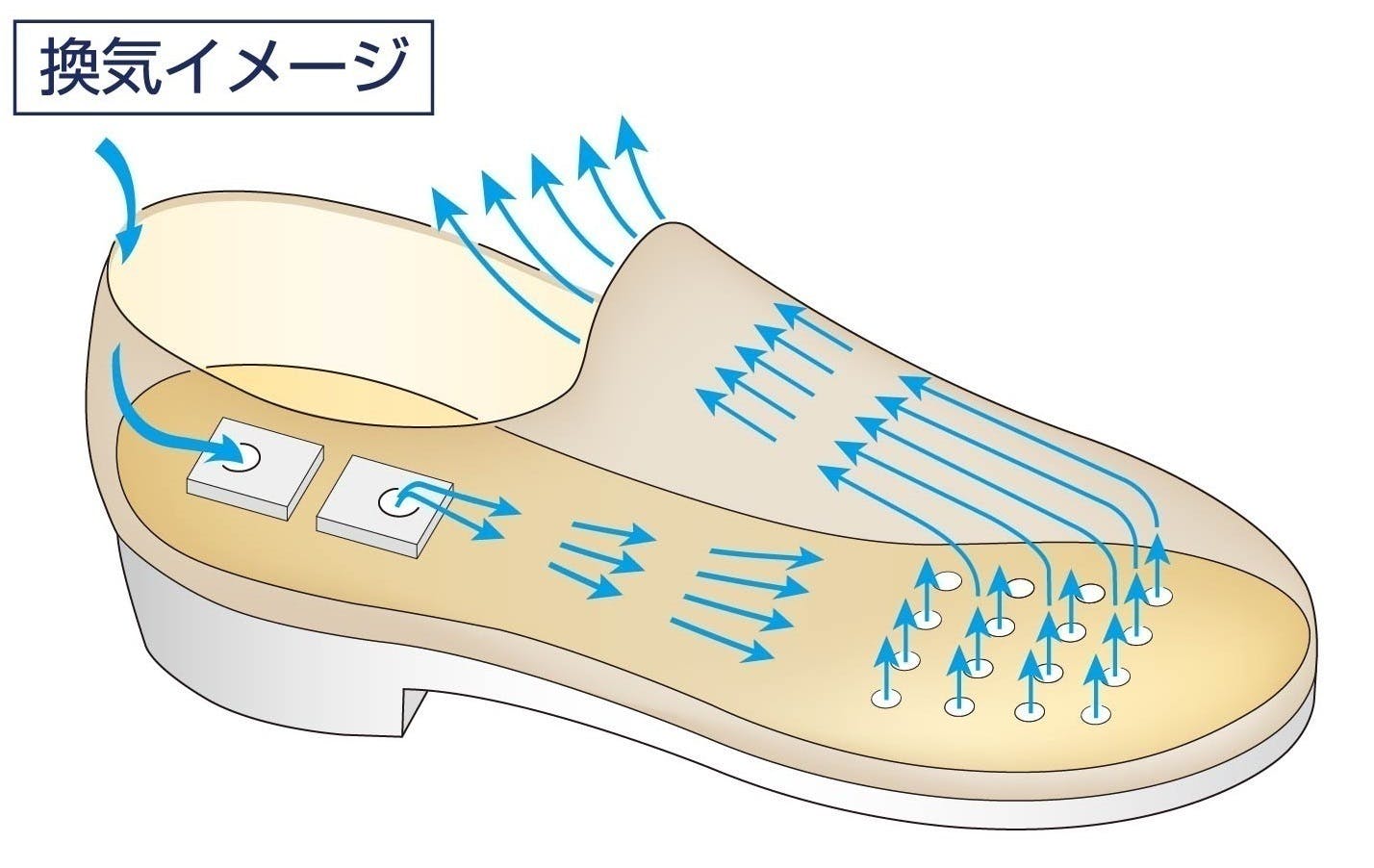 靴 ストア 蒸れる 穴