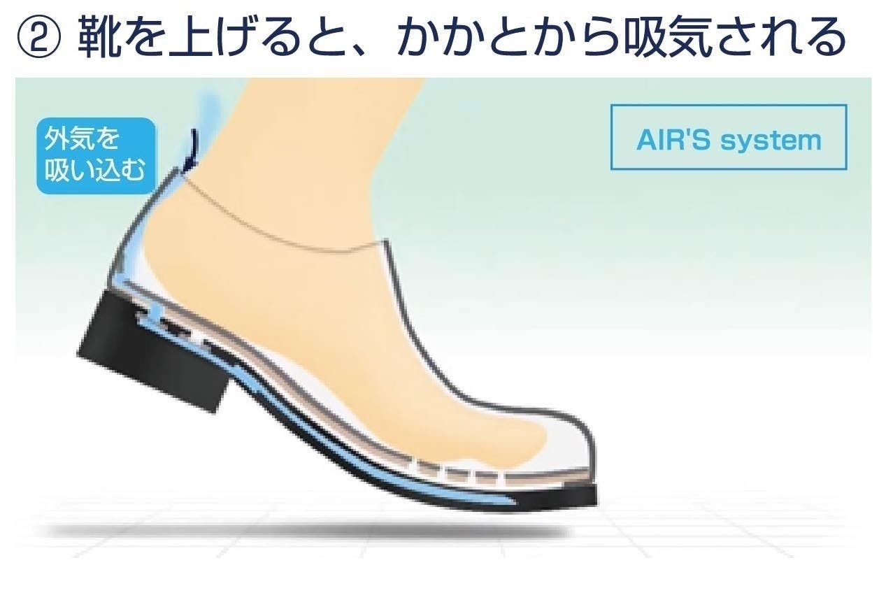 足の蒸れ 不快なニオイ 歩き疲れを防ぐ Air S風の靴 Campfire キャンプファイヤー 足の蒸れ 不快なニオイ 歩き疲れを防ぐ Air S風の靴 Campfire キャンプファイヤー