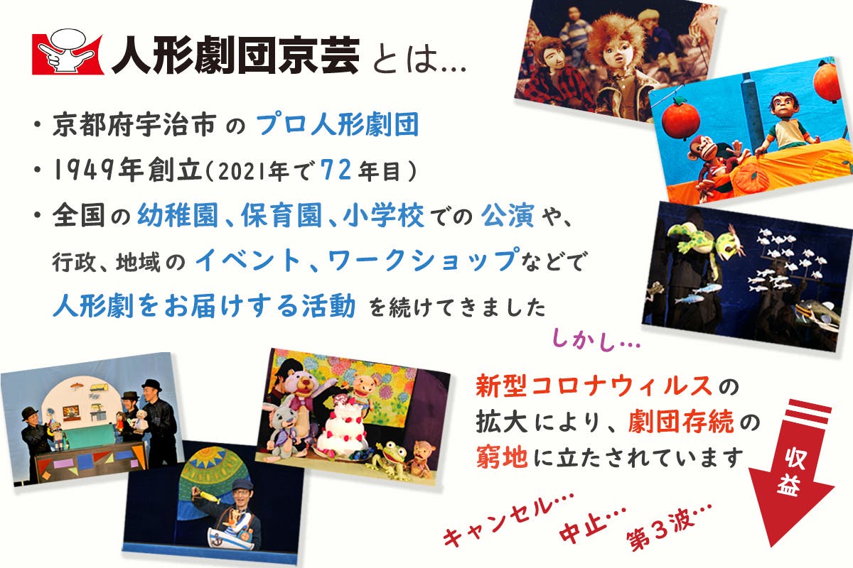 人形劇団京芸 ご支援のお願い 子どもから大人まで すべての人に人形劇を の支援者一覧 Campfire キャンプファイヤー