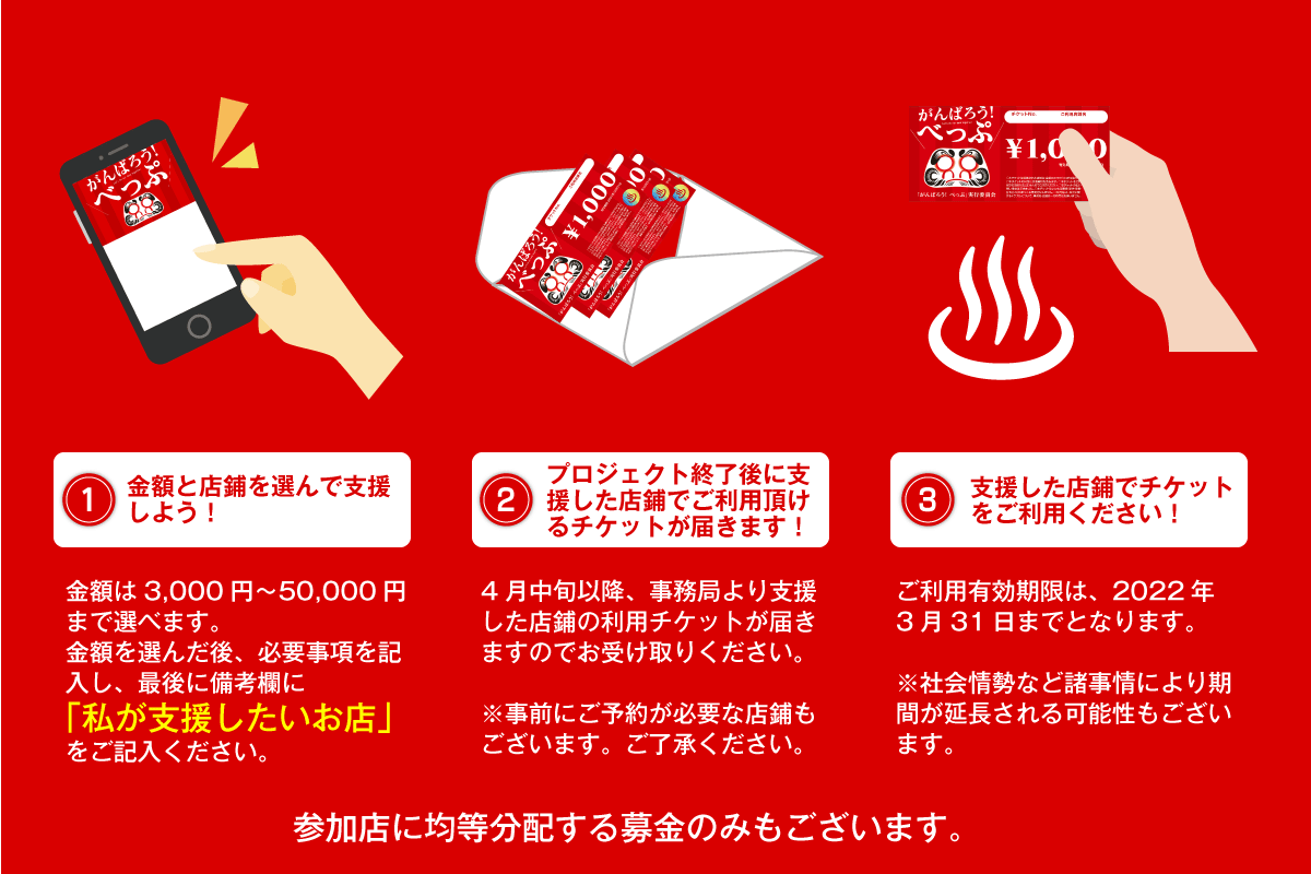 先売りチケットで別府の事業者を応援 がんばろう べっぷプロジェクト Campfire キャンプファイヤー 先売りチケットで別府の事業者を応援 がんばろう べっぷプロジェクト Campfire キャンプファイヤー