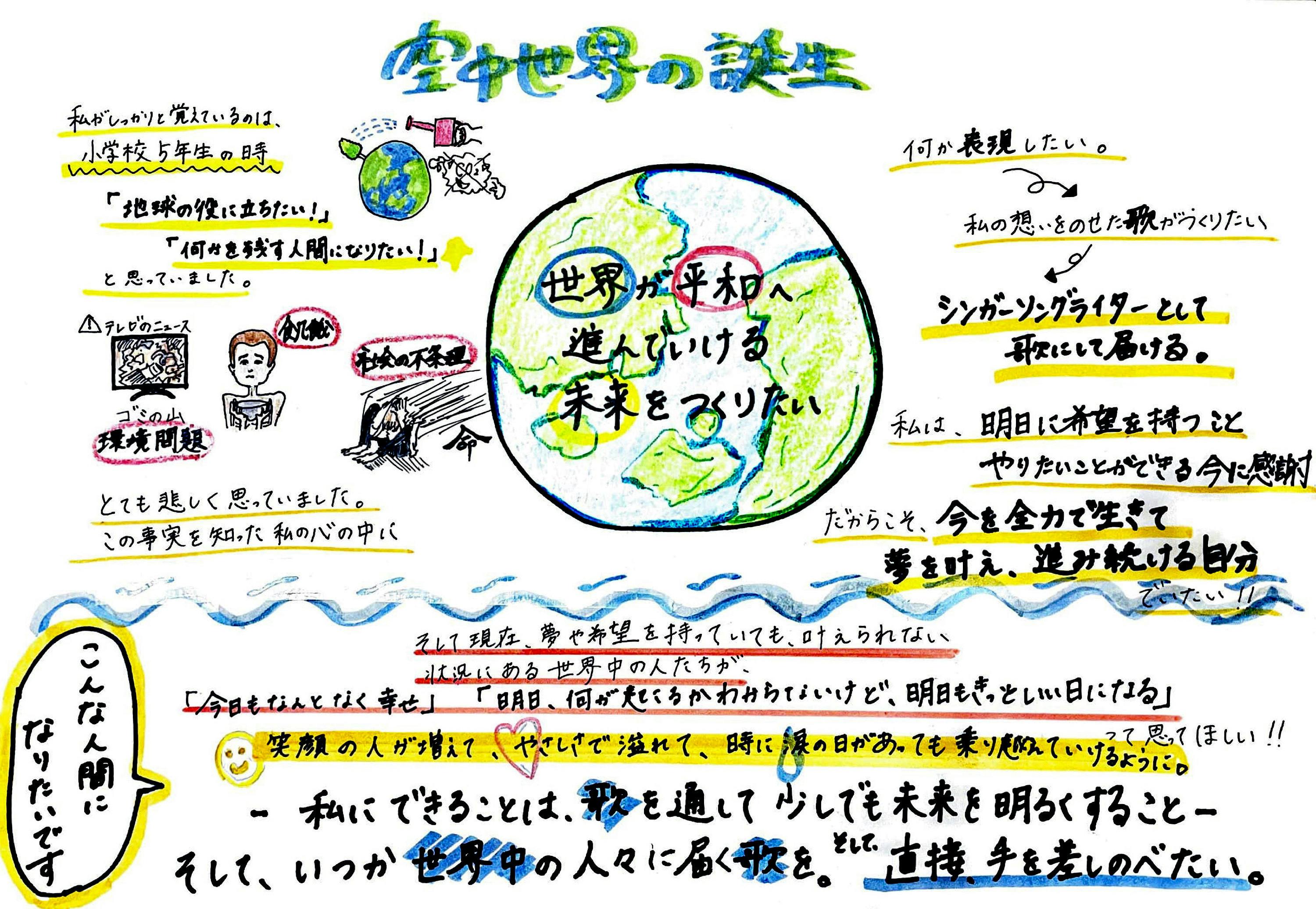 上京直前 3 11bigcatワンマンで私を支えてくれたみんなに感謝を伝えたい Campfire キャンプファイヤー 上京直前 3 11bigcatワンマンで私を支えてくれたみんなに感謝を伝えたい Campfire キャンプファイヤー