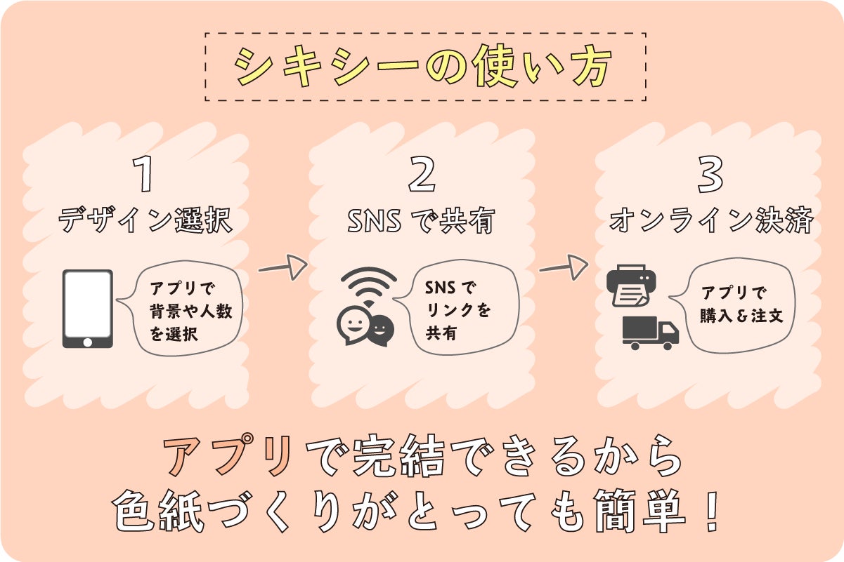 筑波大生開発 オンラインの色紙アプリを作りたい コロナ禍の接触不安も解消 Campfire キャンプファイヤー 筑波大生開発 オンラインの色紙アプリを作りたい コロナ禍の接触不安も解消 Campfire キャンプファイヤー