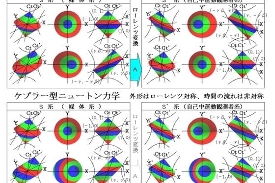 ケプラー型ニュートン力学」第２巻と第０巻発刊 - CAMPFIRE (キャンプファイヤー)