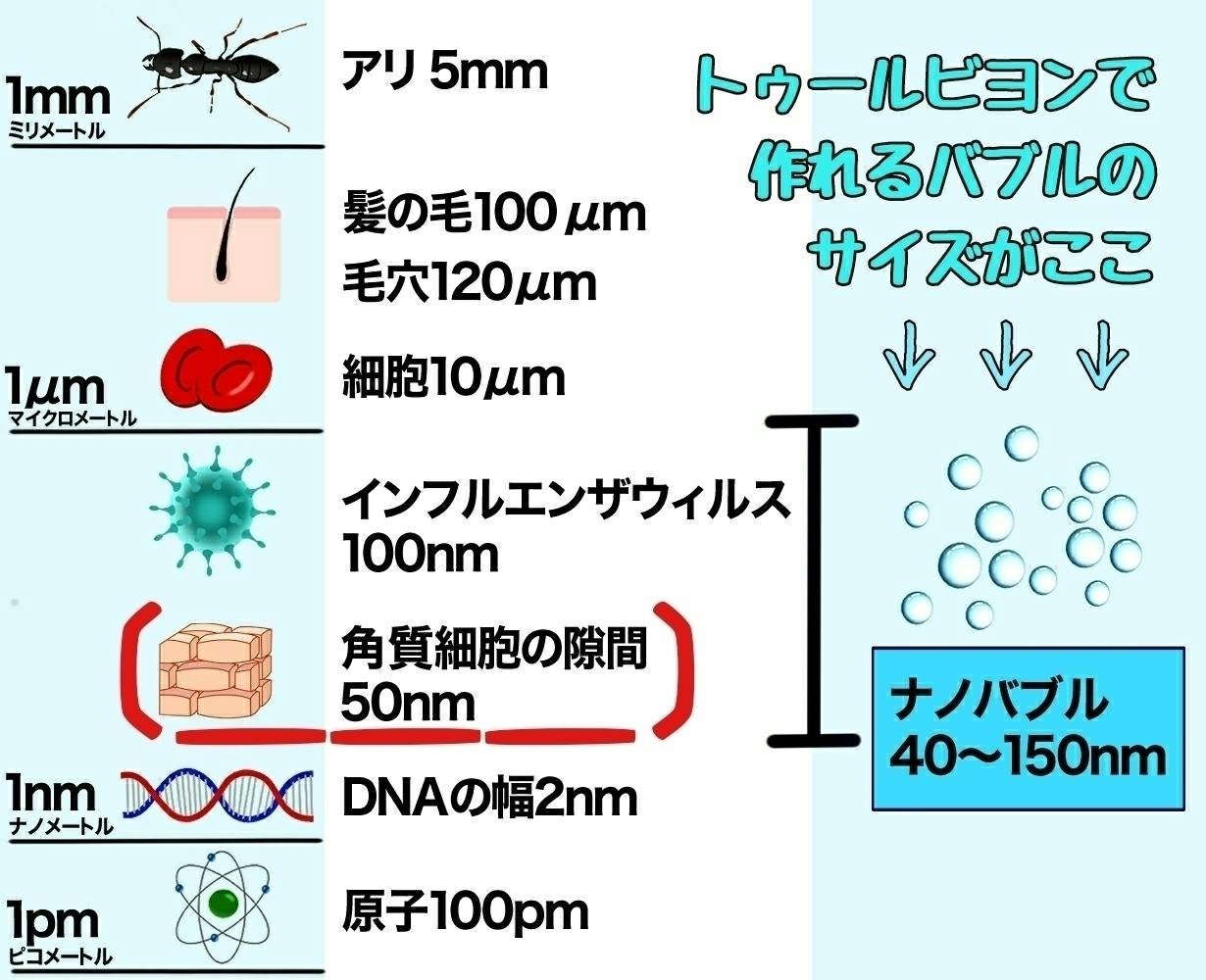 プッシュするだけ 次世代 ナノバブル スプレー Tourbillon Campfire キャンプファイヤー プッシュするだけ 次世代 ナノバブル スプレー Tourbillon Campfire キャンプファイヤー