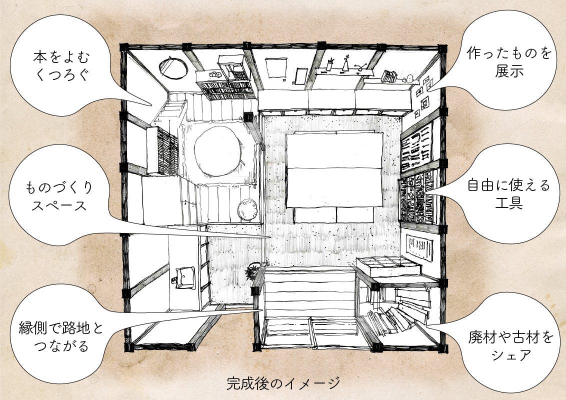 京都の老朽化した長屋を再生し 誰でも無料で使える自由な工作室を作りたい Campfire キャンプファイヤー 京都の老朽化した長屋を再生し 誰でも無料で使える自由な工作室を作りたい Campfire キャンプファイヤー