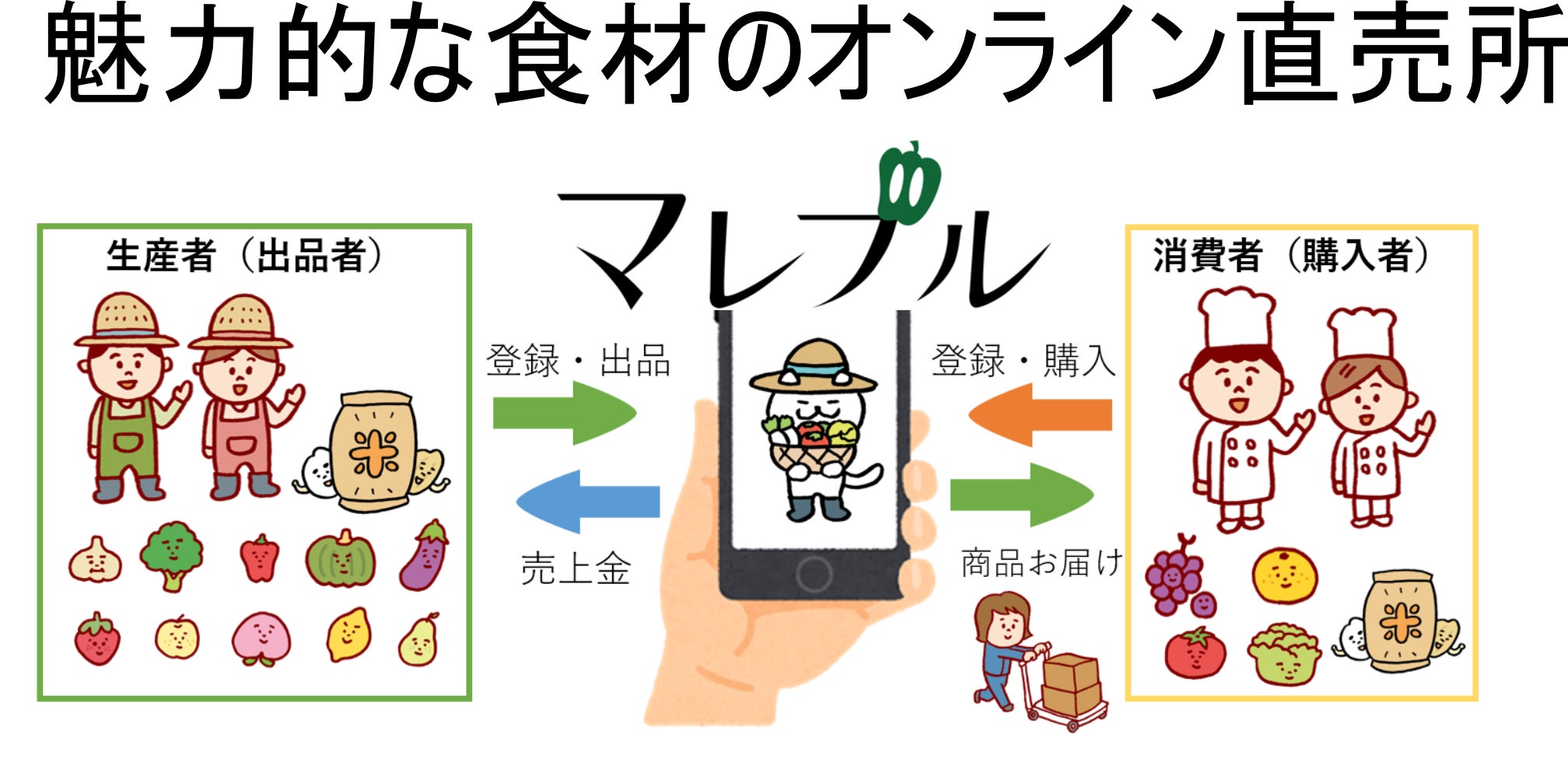 5番目のメイン画像