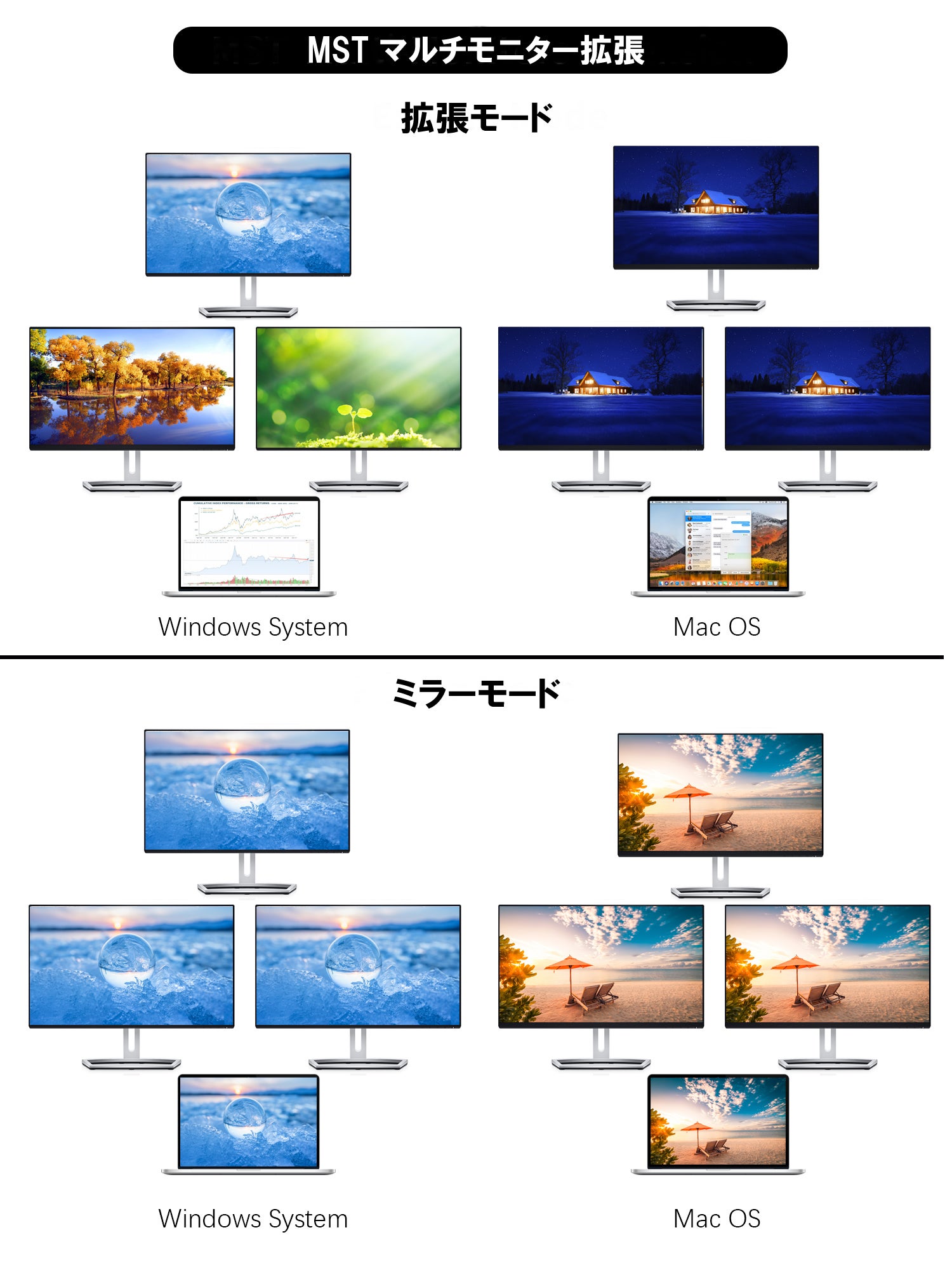 15in1ドッキングステーション。3つのディスプレイに出力！マルチ
